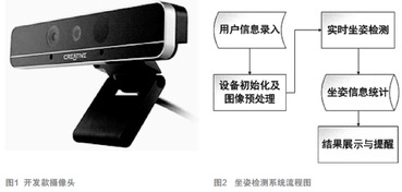 基于RealSense的坐姿檢測技術 電子產(chǎn)品世界的健康守護者